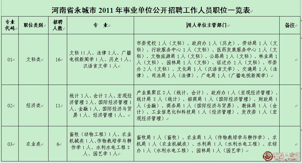 河南省人口统计_2011年河南省人口